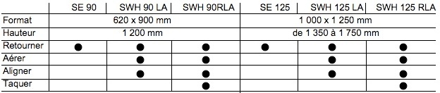 Tabel busch SWH